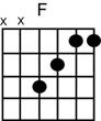 F-chord-box